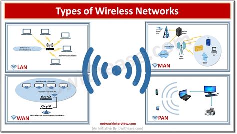 al wireless.